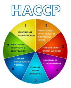 haccp napoli